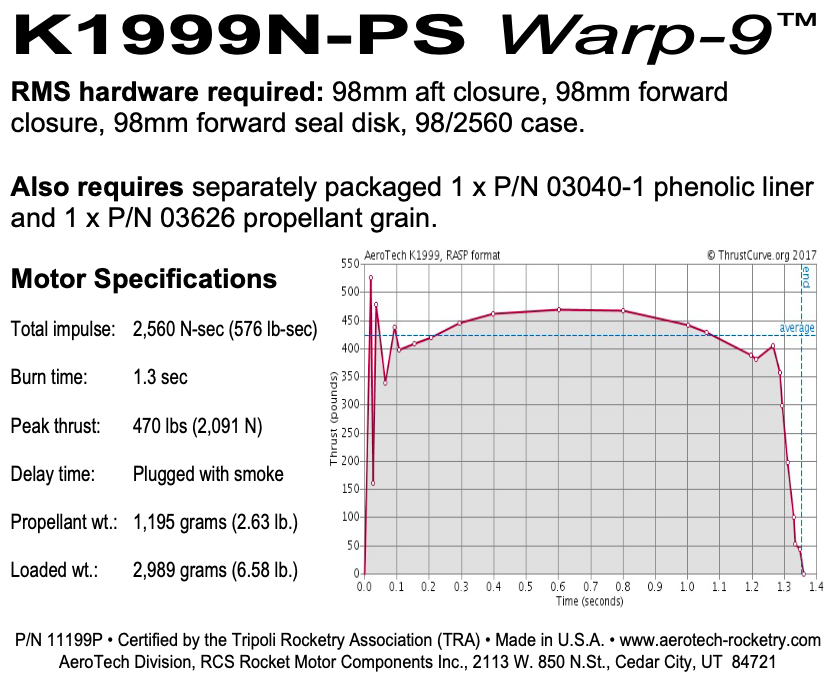 RkM93ページ AeroTech K1999N-P RMS-98/2560 Reload Kit (1 Pack) - 11199P