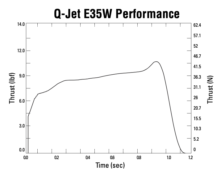 Quest QJet™ E3511W White Lightning Complete 2Motor Launch Pack Q6