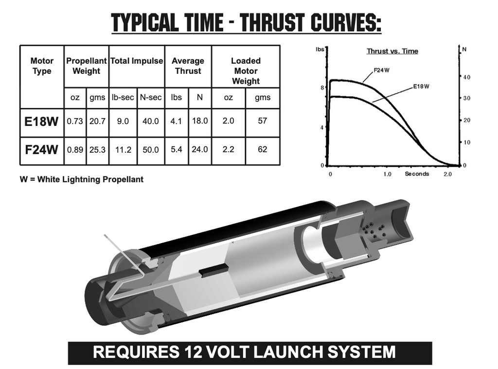 Reloadable Motor Systems Rms AeroTech E18-4W RMS-24/40 Reload Kit (3 Pack) - 51804 – AeroTech/Quest ...