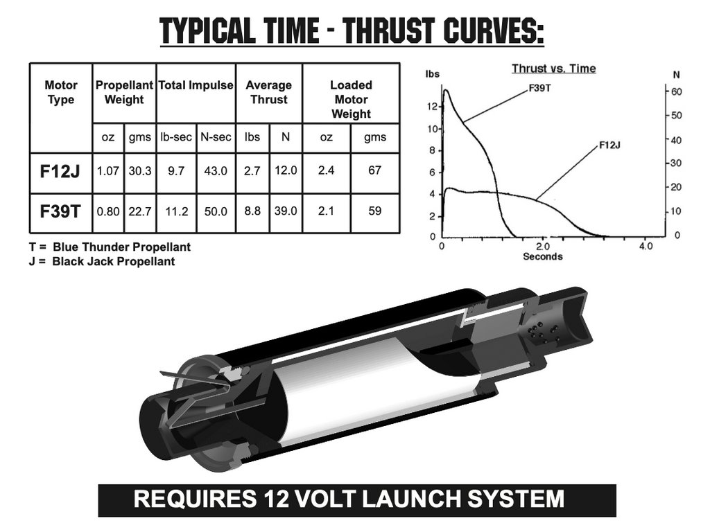 Reloadable Motor Systems Rms AeroTech F39-6T RMS-24/40 Reload Kit (3 Pack) - 63906 – AeroTech/Quest ...