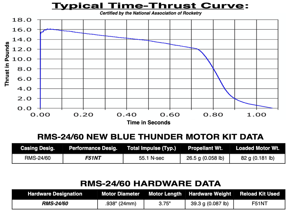 Reloadable Motor Systems Rms AeroTech F51-10NT RMS-24/60 Reload Kit (2 Pack) - 65110 – AeroTech ...