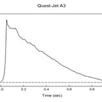 Quest Q-Jet™ A3-4FJ Black Max Complete 2-Motor Launch Pack - Q6108