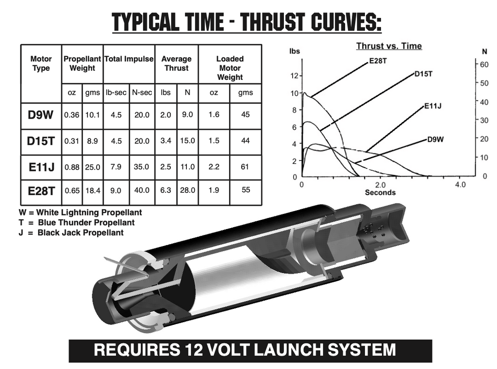 Reloadable Motor Systems Rms AeroTech D15-4T RMS-24/40 Reload Kit (3 Pack) - 41504 – AeroTech/Quest ...